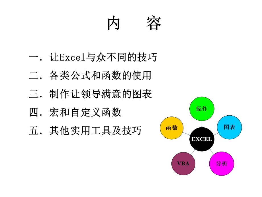 EXCEL工作表的熟练应用技巧.ppt_第3页