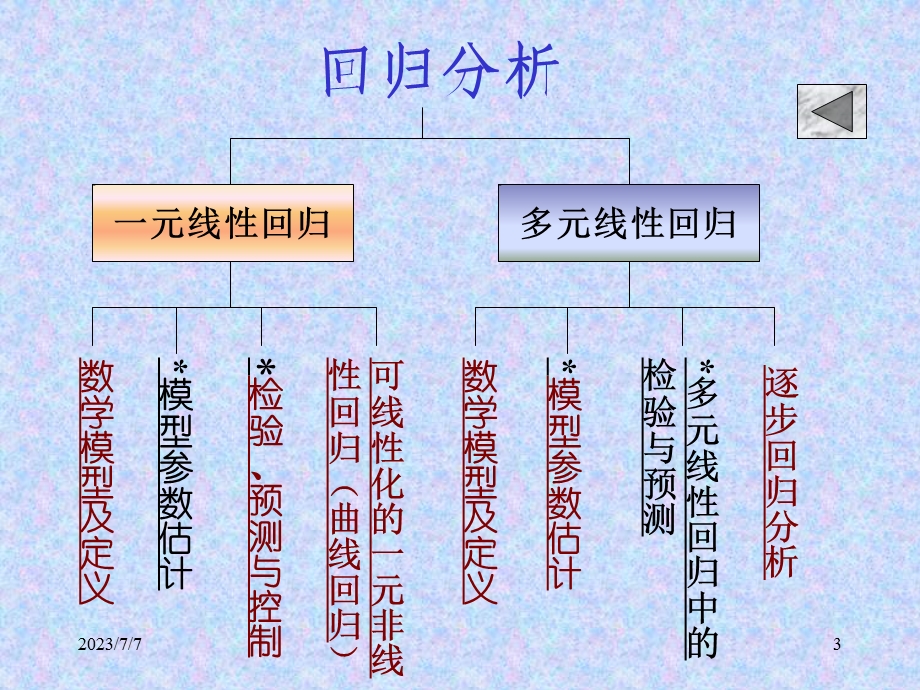 matlab回归分析的技巧.ppt_第3页