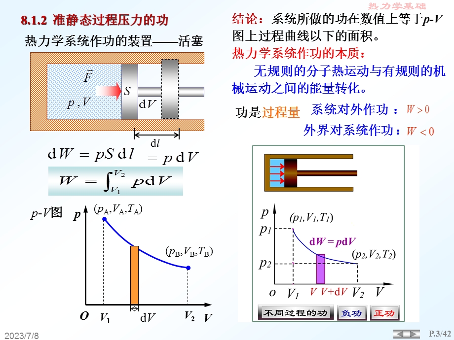 热力学基础.ppt_第3页