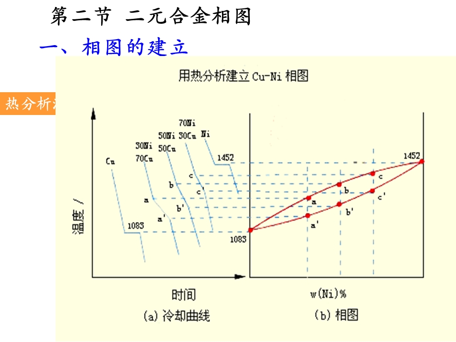 热分析法.ppt_第1页