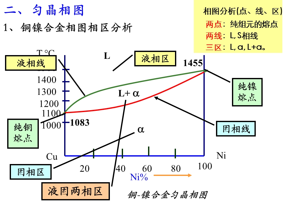 热分析法.ppt_第2页