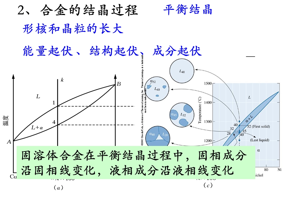 热分析法.ppt_第3页