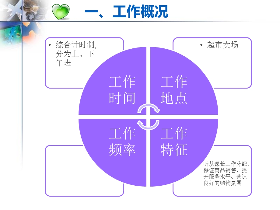 理货员一天的工作流程.ppt_第3页