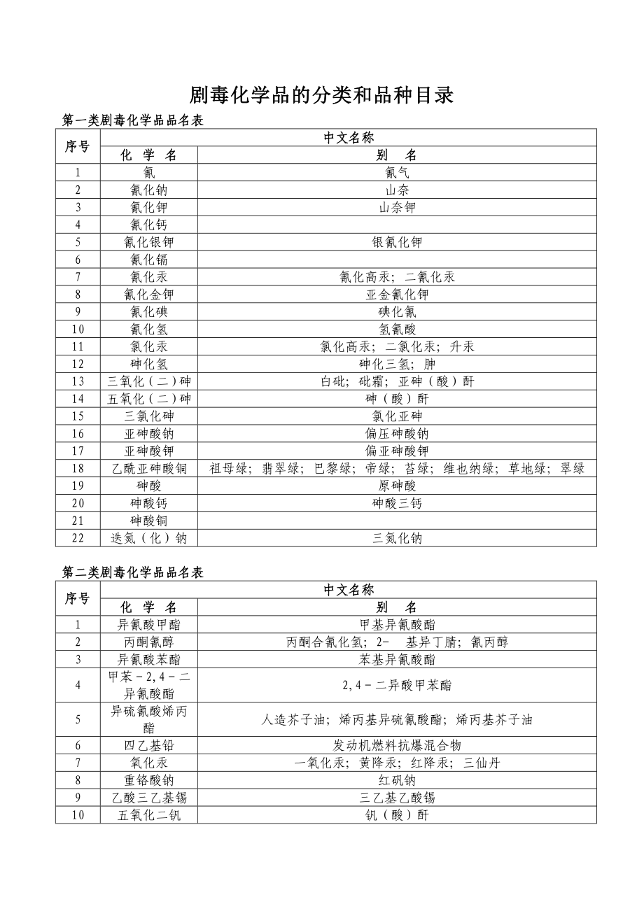 剧毒化学品的分类和品种目录.doc_第1页