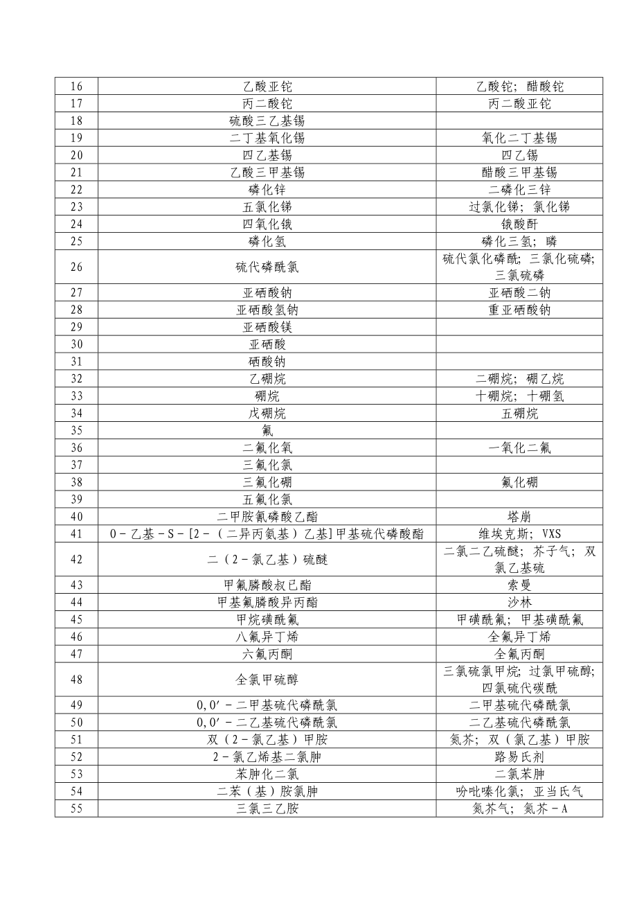 剧毒化学品的分类和品种目录.doc_第3页