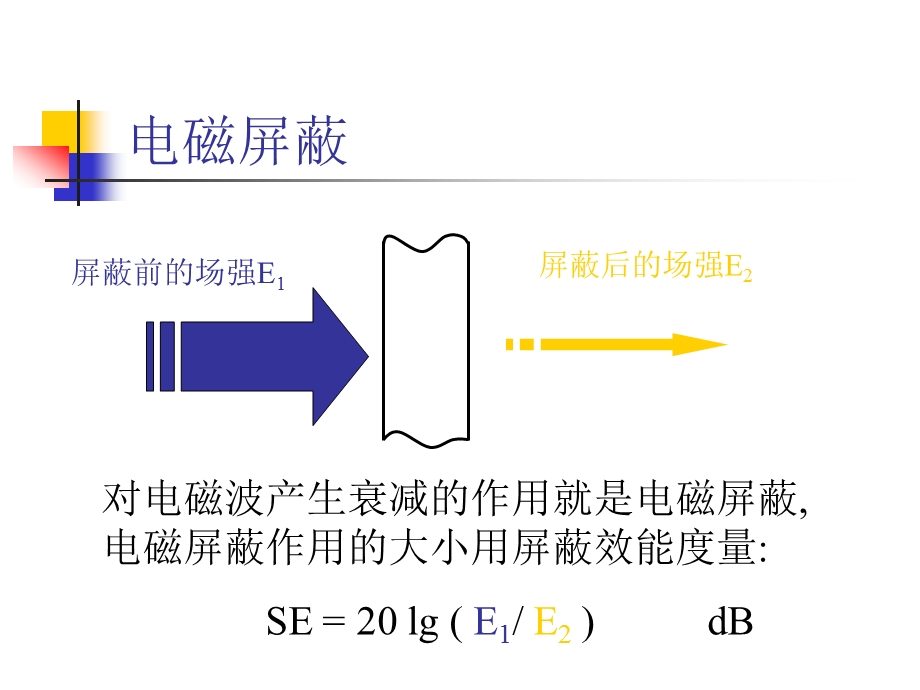 电磁兼容培训教材3.PPT_第2页