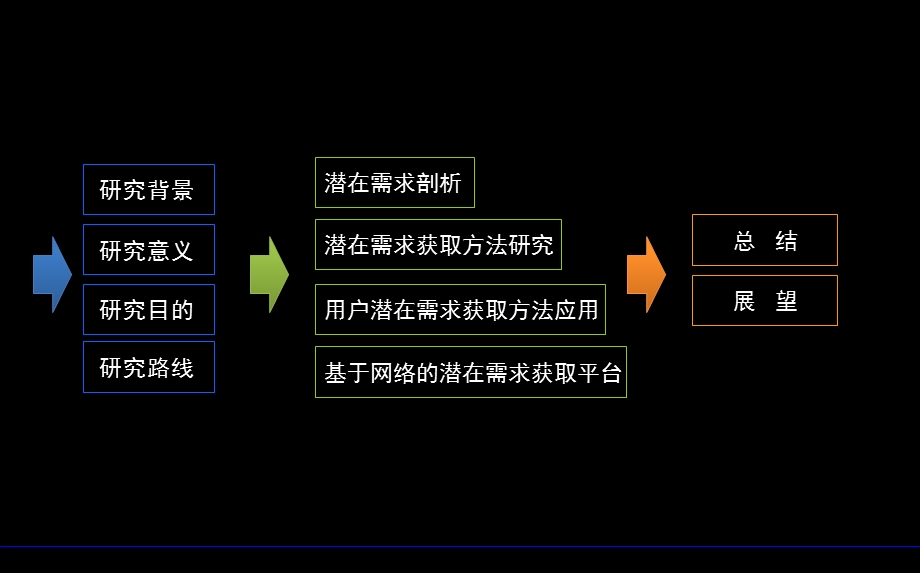 ppt模板硕士论文答辩.ppt_第2页