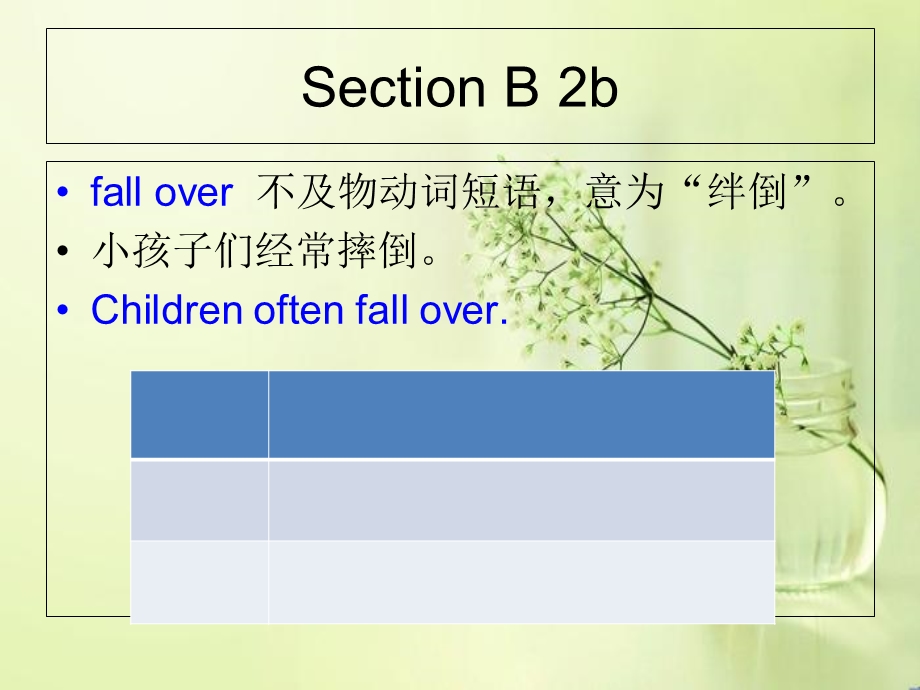 SectionB2b八年级下册英语第七单元.ppt_第3页