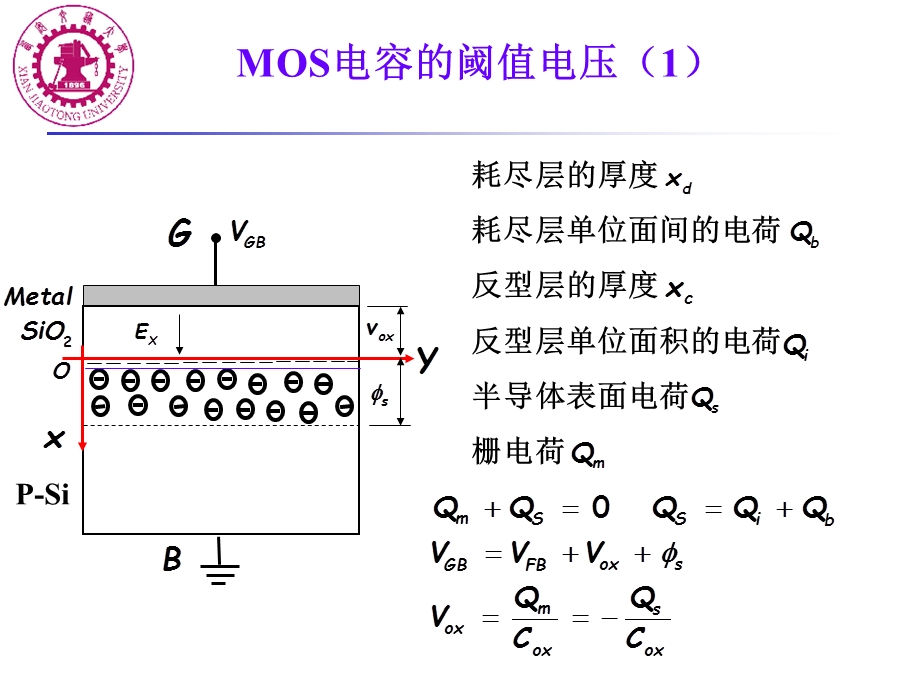 MOS器件阈值电压.ppt_第3页