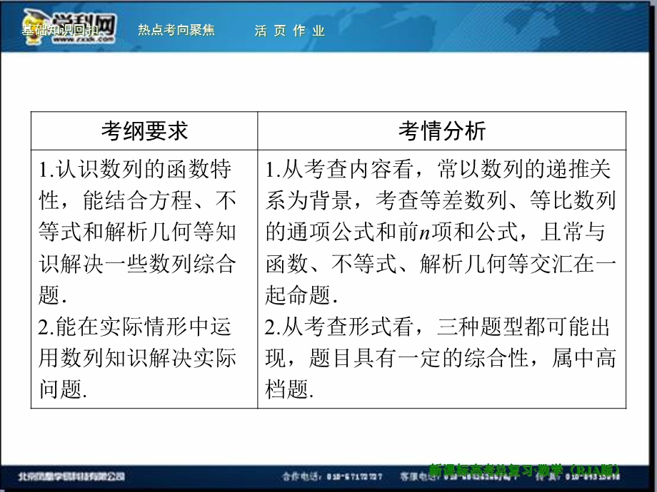 2014一轮复习课件第5章第5节数列的综合应用.ppt_第1页