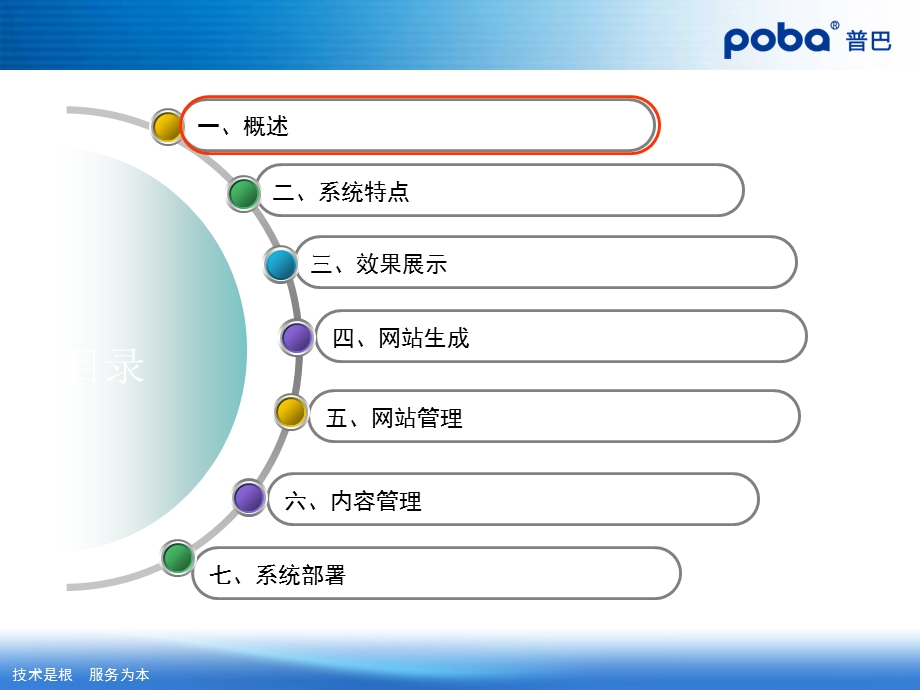 CMS内容管理系统.ppt_第2页