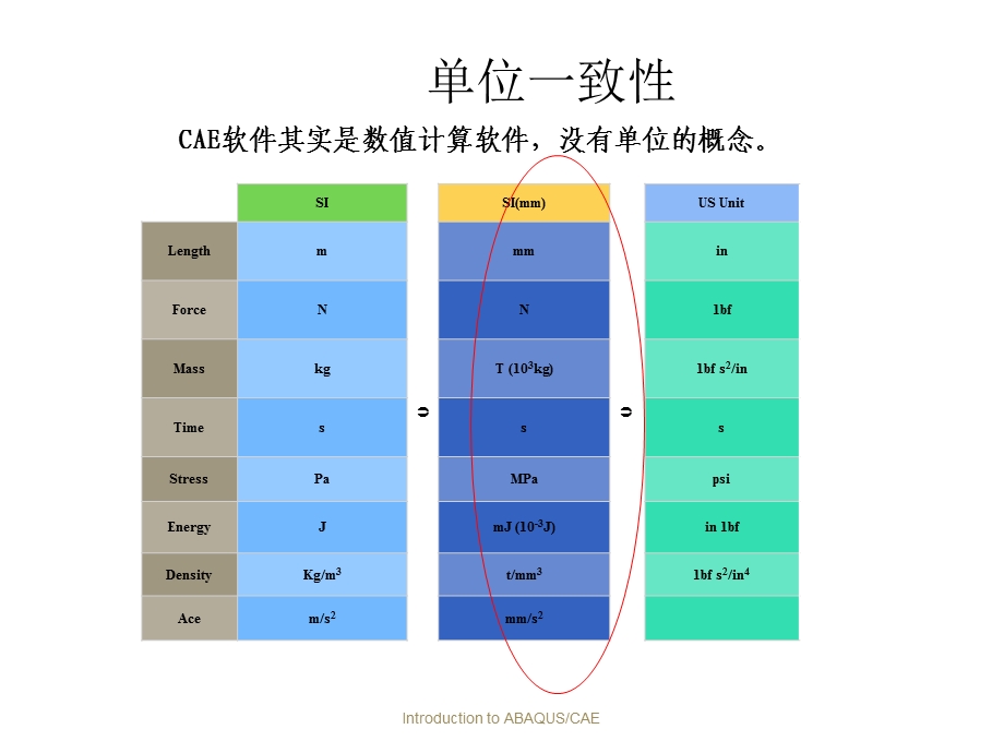 Abaqus各功能模块入门讲.ppt_第3页