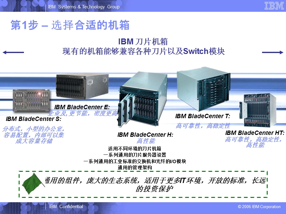 IBM刀片服务器BladeCenter配置.ppt_第3页