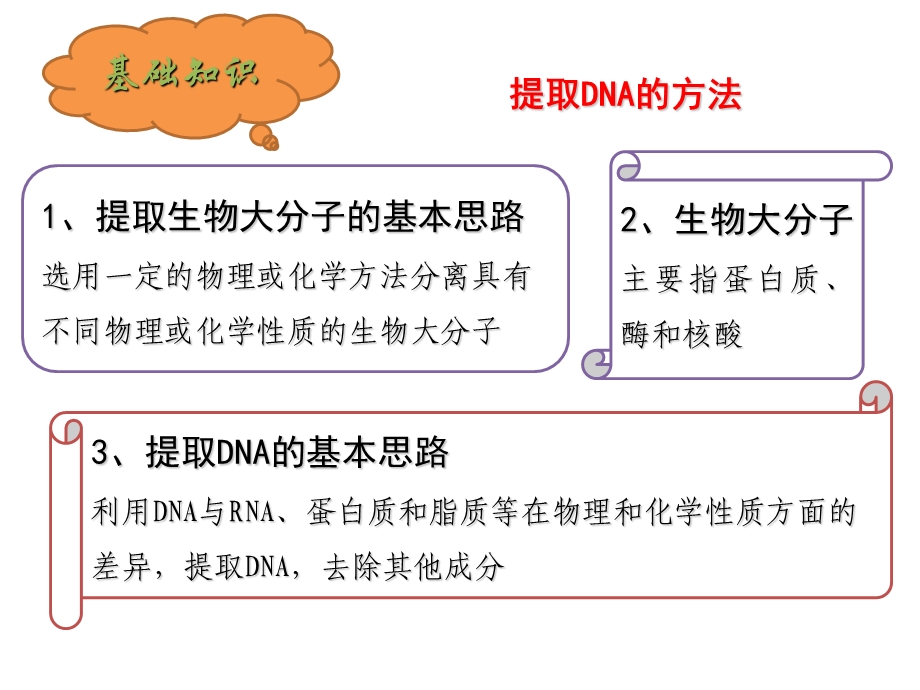 DNA和蛋白质的提取.ppt_第3页