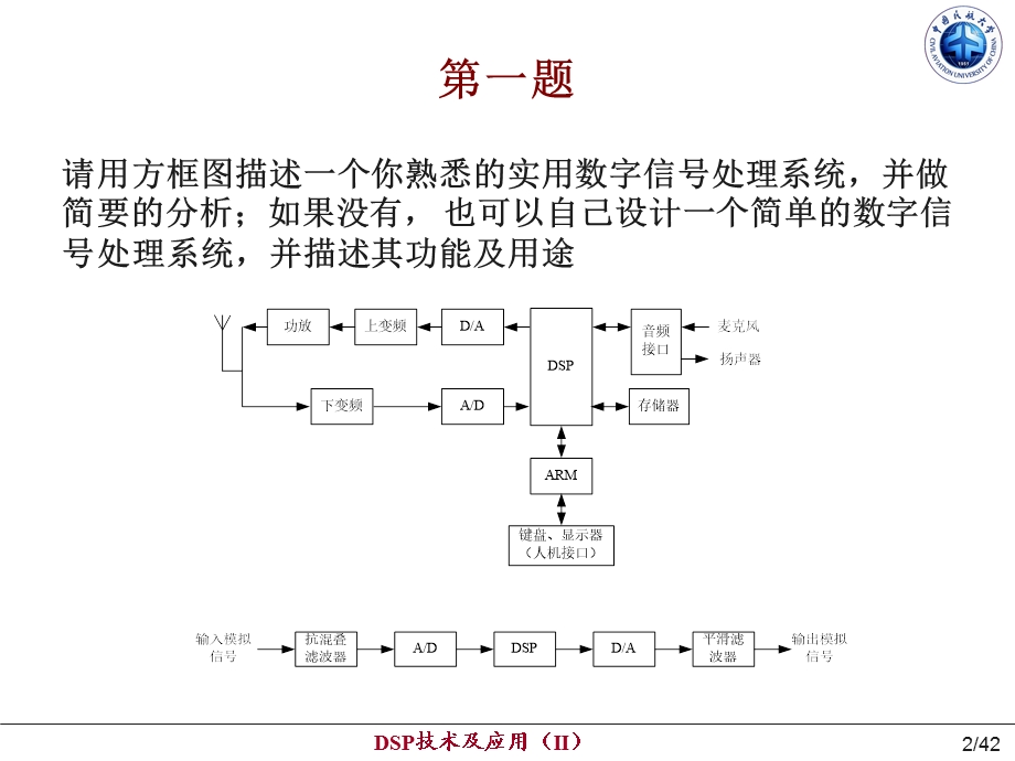 dsp原理与开发第4讲.ppt_第2页