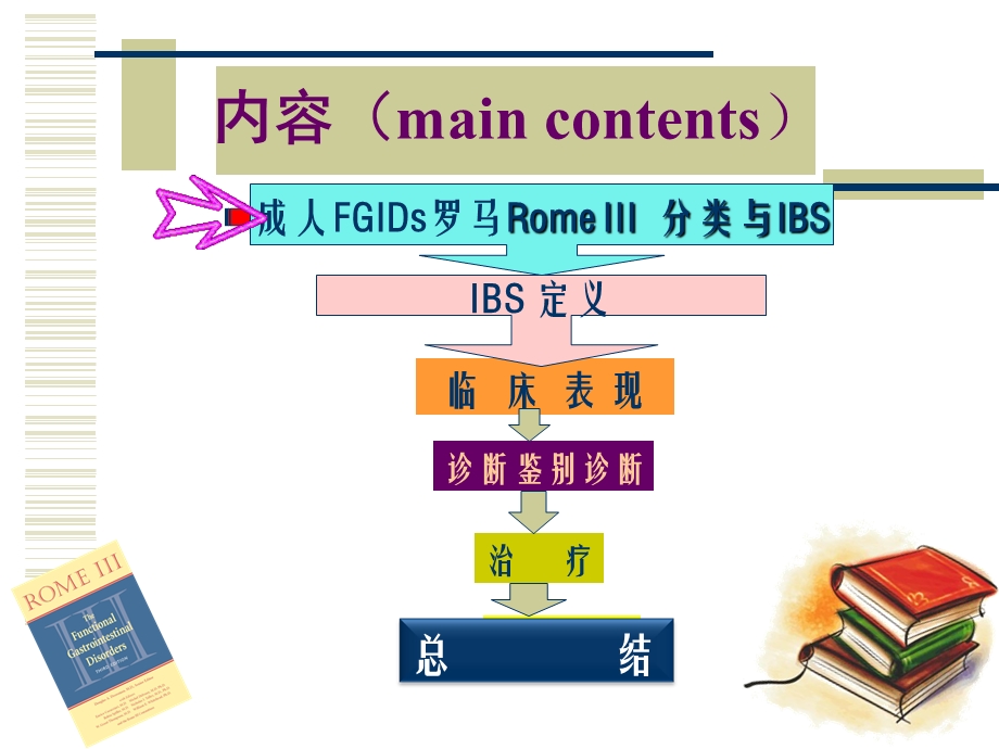 IBS诊治新观念.ppt_第2页