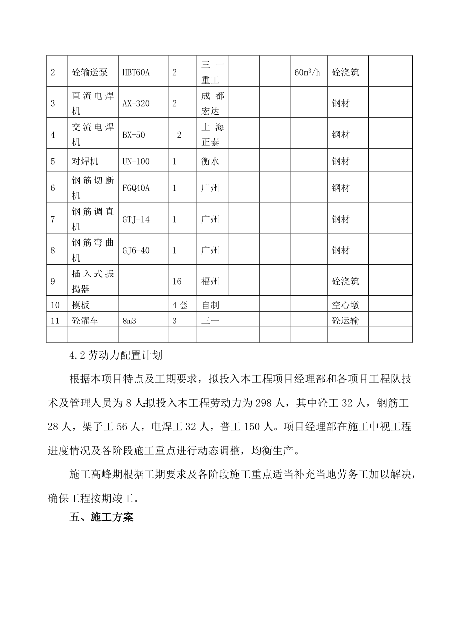 空心墩说施工方案.doc_第2页