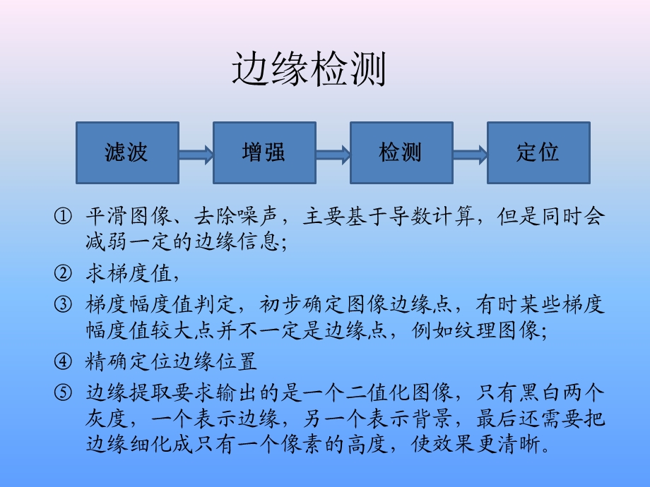 Canny-算子边缘检测.ppt_第3页