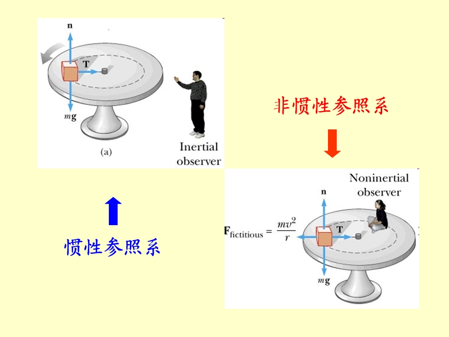 理论力学第三章.ppt_第3页