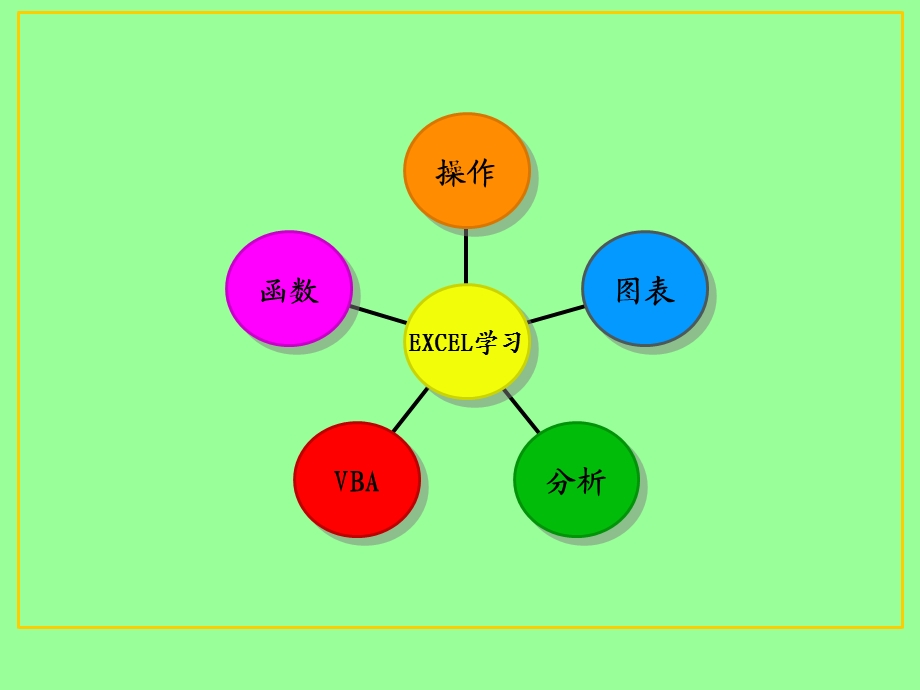 EXCEL电子表格处理软.ppt_第2页