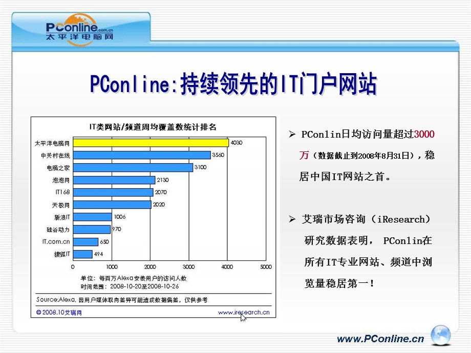 pconline受众介绍.ppt_第3页