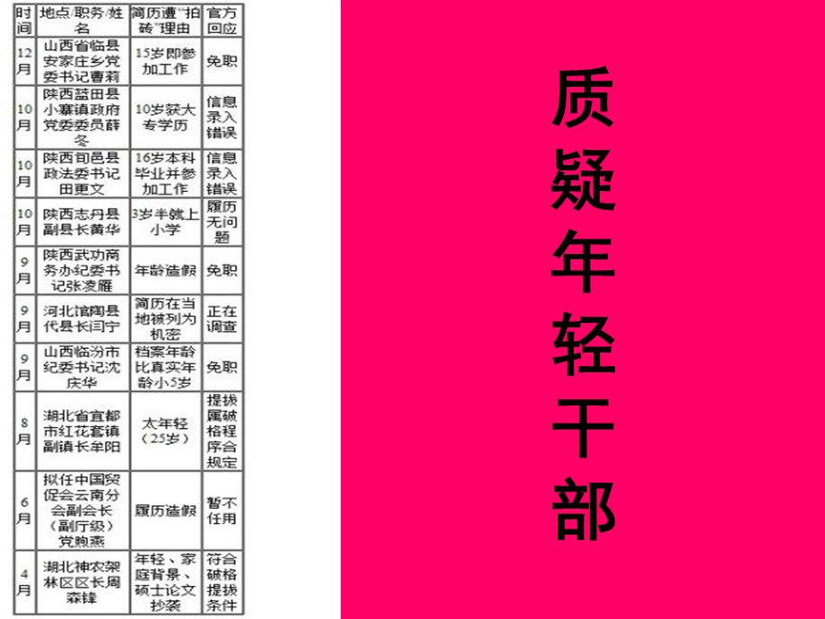 提高认识当好科长6月9日.ppt_第3页