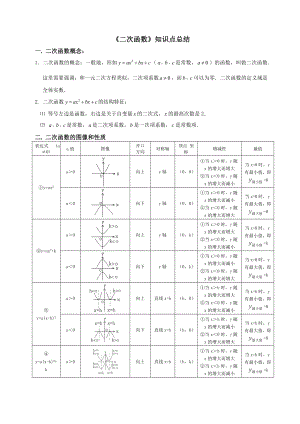 初三数学二次函数知识点总结及经典习题[整理版].doc