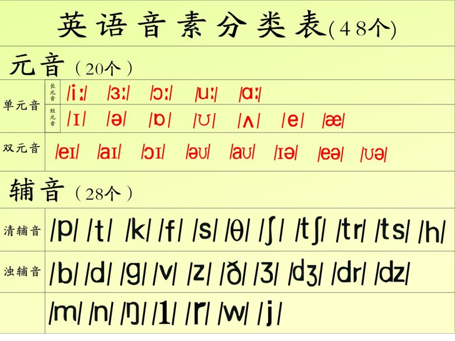 48个英语音标课件(含音频).ppt_第3页