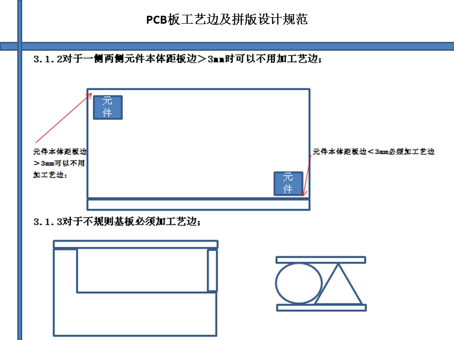 PCB设计拼版工艺边规范.ppt_第2页