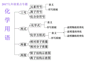 2017重点专题复习-化学用语.ppt