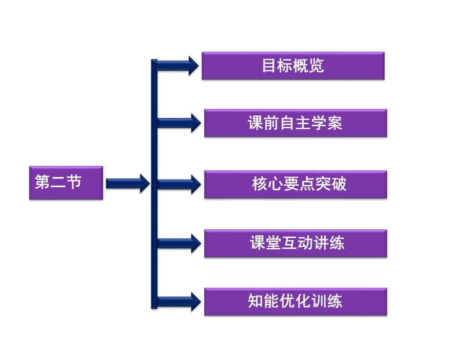 2013高二物理课件第17章第二节.ppt_第2页