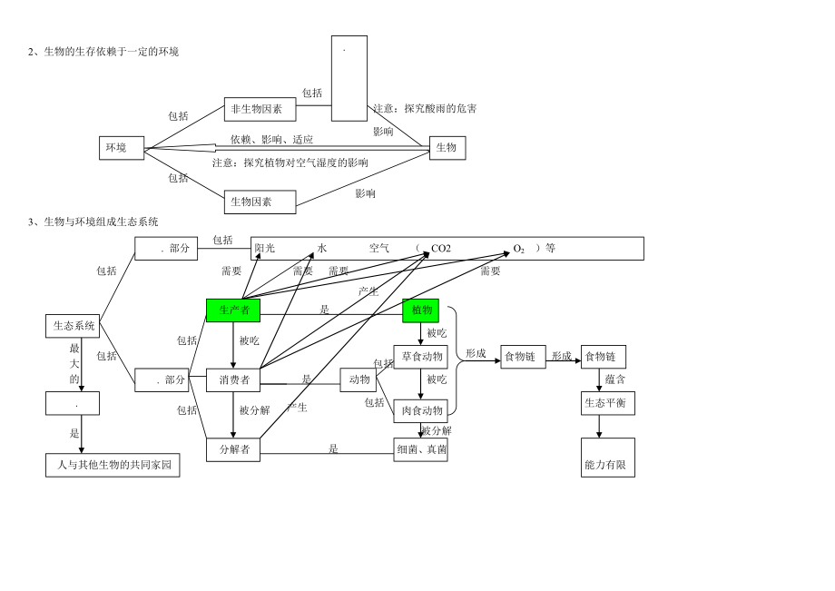 初中科学生物部分知识点梳理——思维导图.doc_第2页