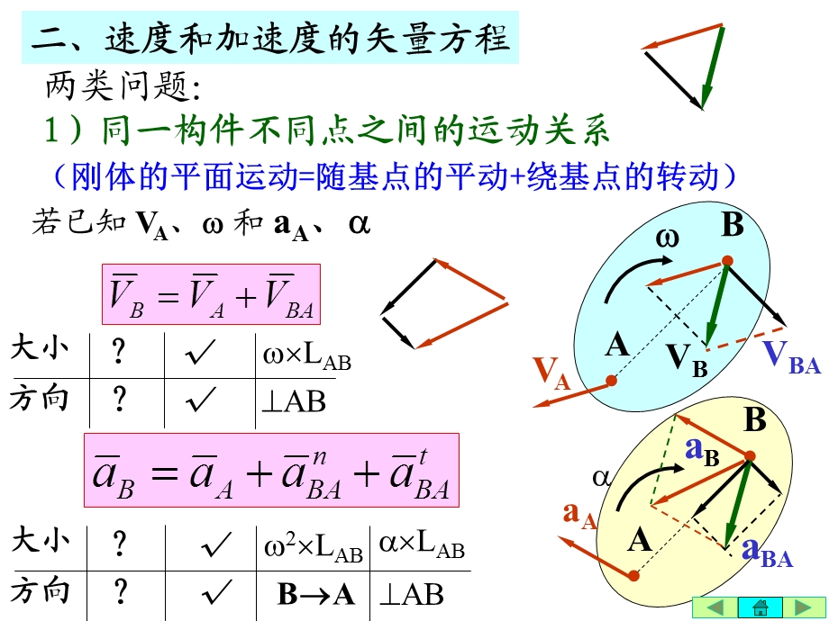 平面机构运动分析.PPT_第3页