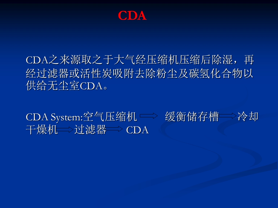 CDA系统及管材介.ppt_第3页