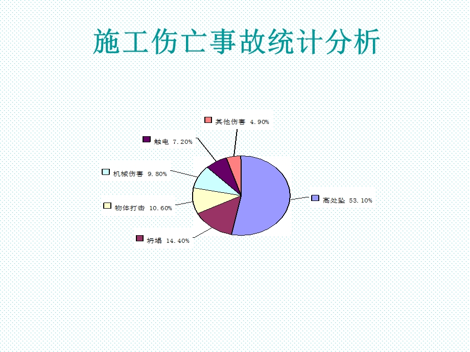 2016建筑施工现场典型安全事故案例.ppt_第2页