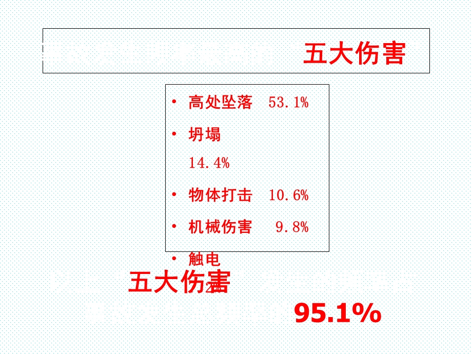 2016建筑施工现场典型安全事故案例.ppt_第3页