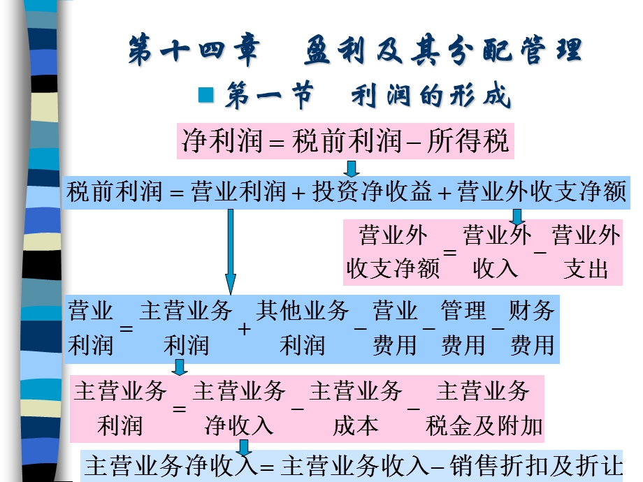 财务管理第14章.ppt_第1页