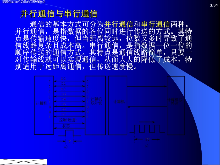 STC12C5A60S2的串行口及SPI接口.ppt_第3页