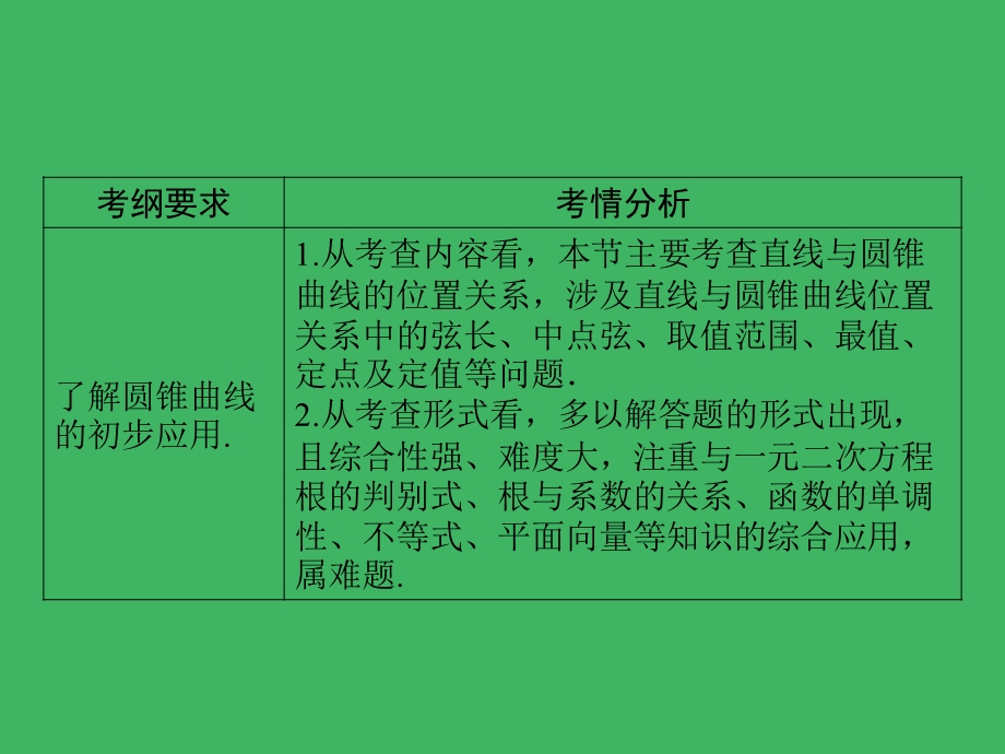 2014一轮复习课件第8章第8节直线与圆锥曲线的位置关系.ppt_第1页