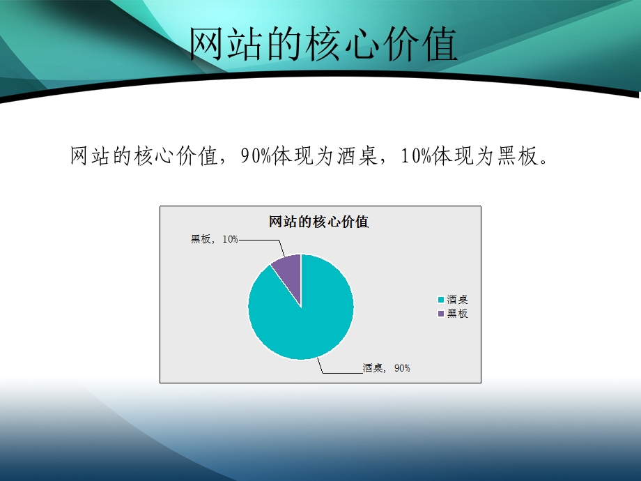 网站基本印象.ppt_第2页