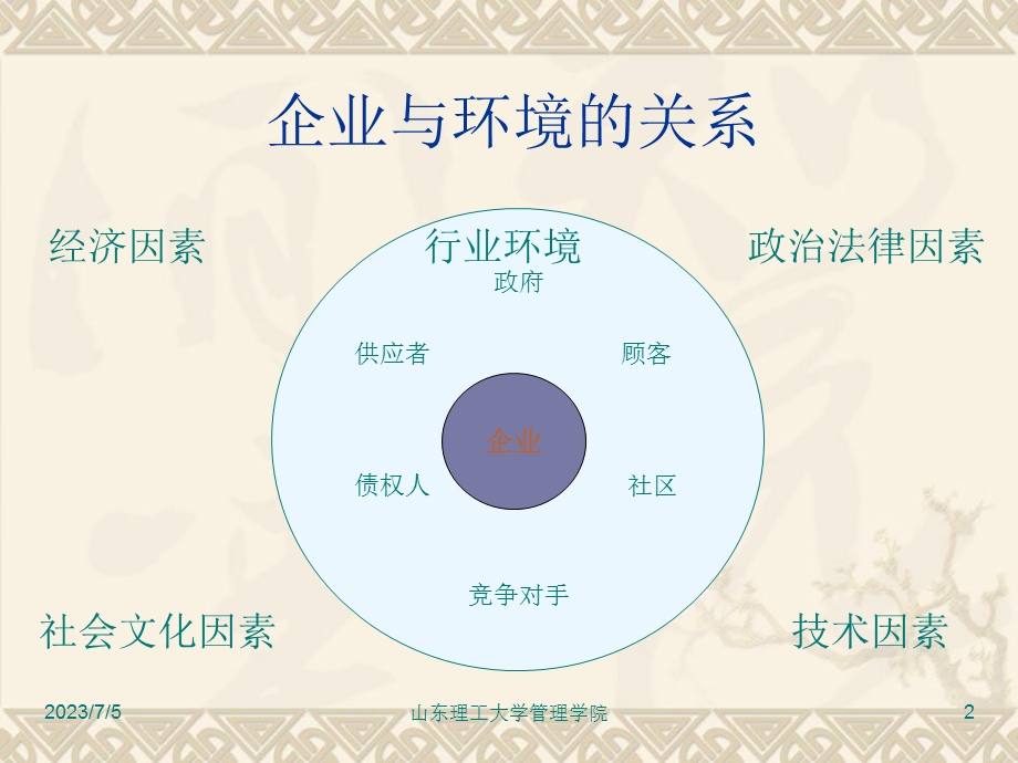 ch3 企业外部环境分析.ppt_第2页