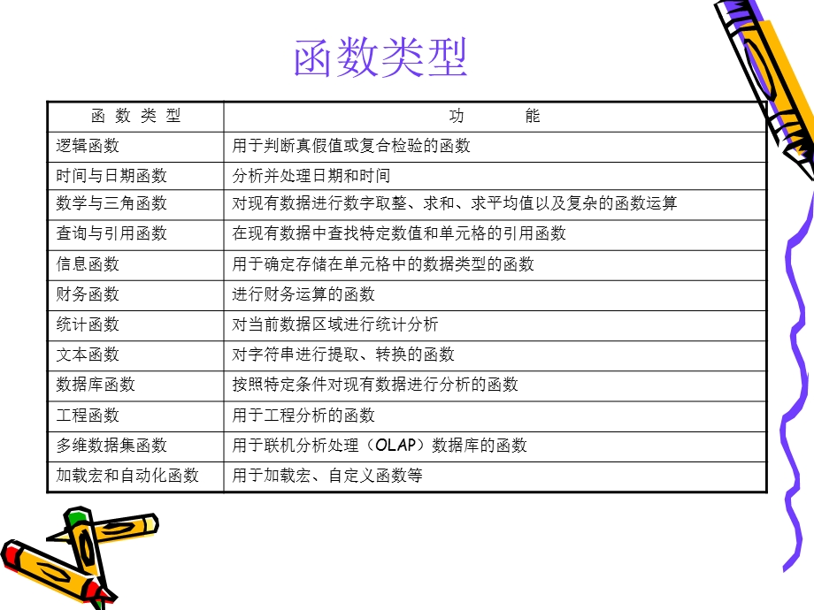 EXCEL函数与公式.ppt_第3页