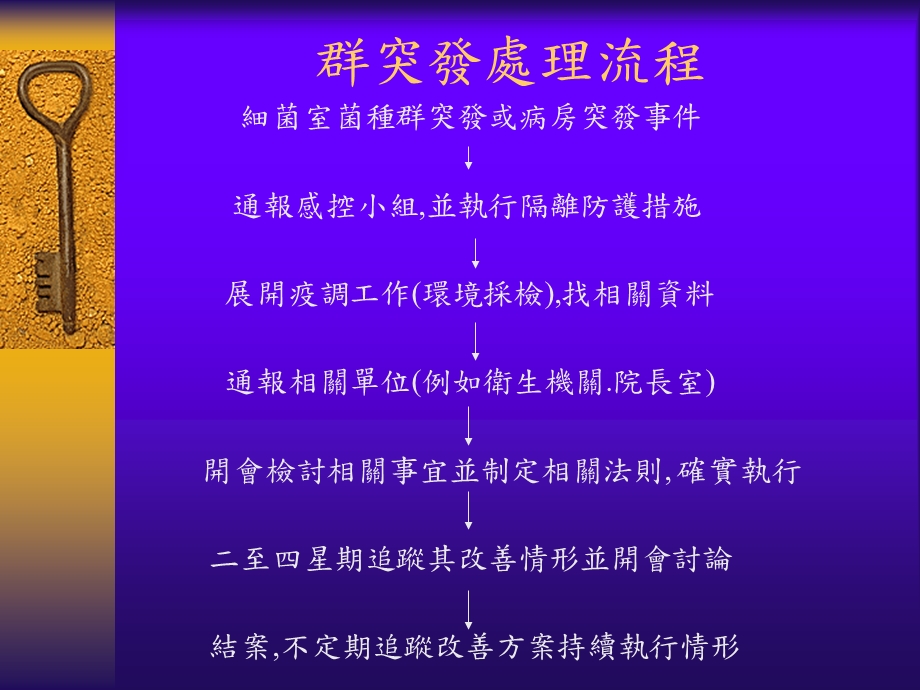 群突发处理.ppt_第3页