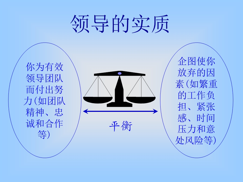 Leadership领导技巧.ppt_第2页