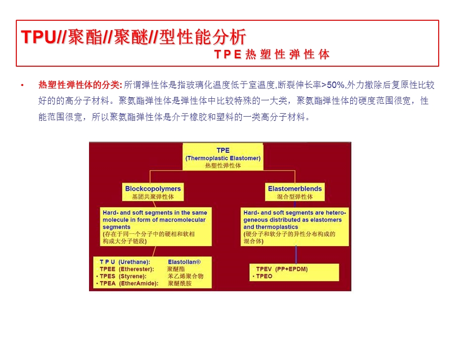 TPU聚酯聚醚应用分析及区别.ppt_第2页