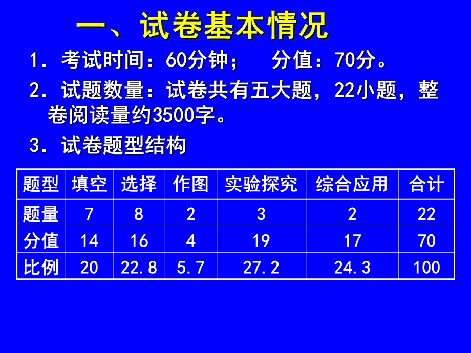 2015春期一调考试分析(市三中焦春涛).ppt_第2页