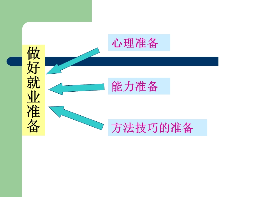 做好融入社会的准备.ppt_第2页