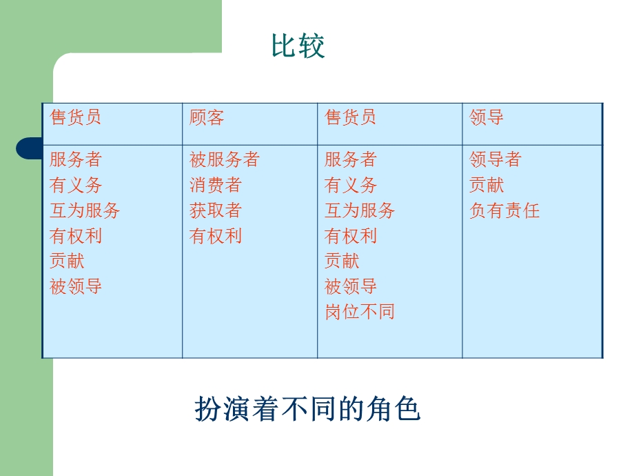 做好融入社会的准备.ppt_第3页