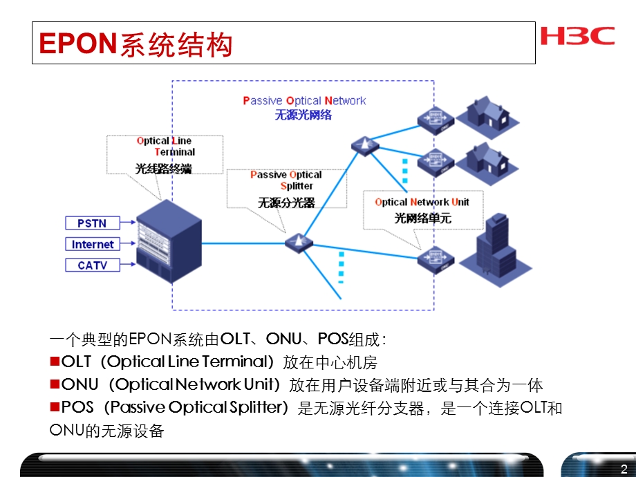 PON产品工程指导.ppt_第3页