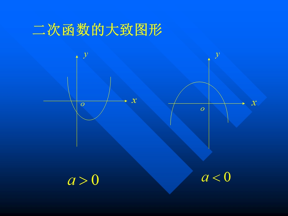 二次函数最值.ppt_第3页